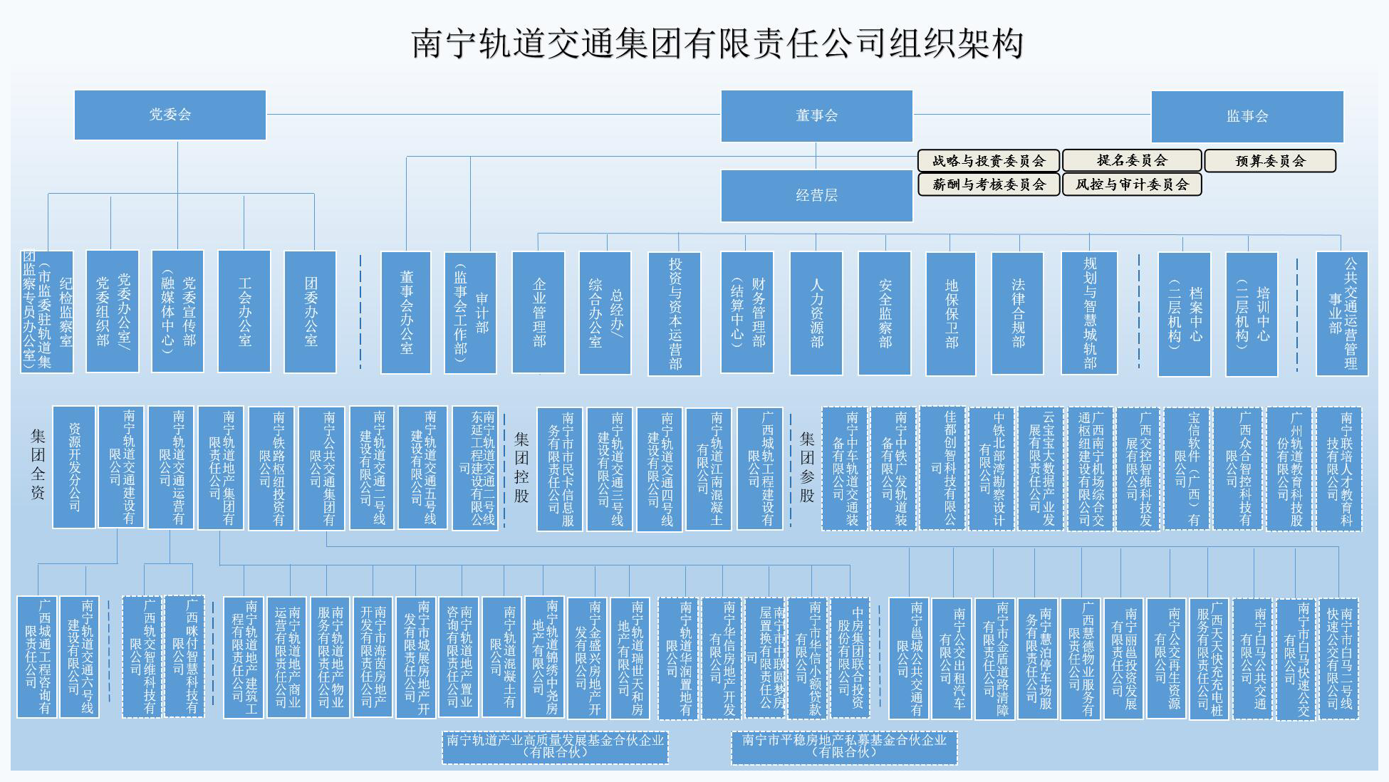 組織架構(gòu).png